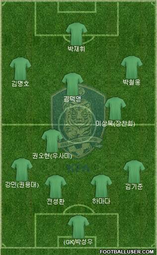 South Korea Formation 2014