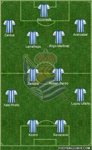 Real Sociedad S.A.D. Formation 2014