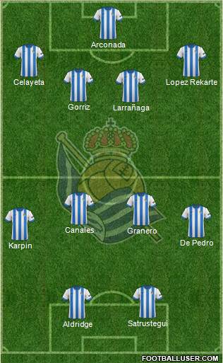 Real Sociedad S.A.D. Formation 2014