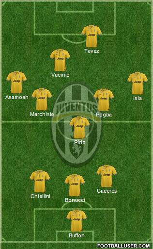 Juventus Formation 2014