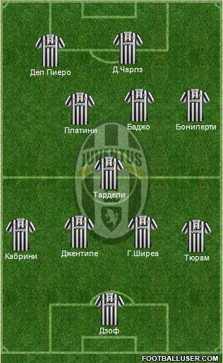 Juventus Formation 2014