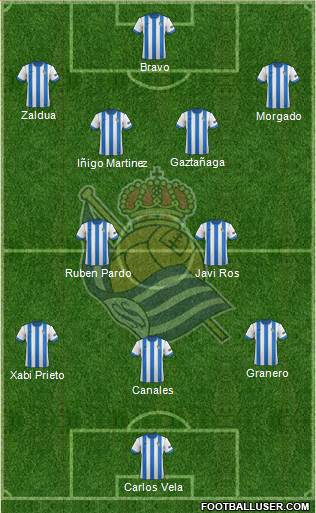 Real Sociedad S.A.D. Formation 2014
