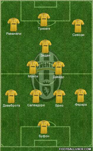 Juventus Formation 2014