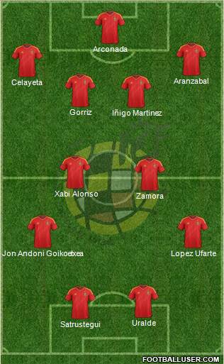 Spain Formation 2014