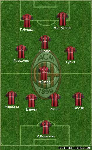 A.C. Milan Formation 2014