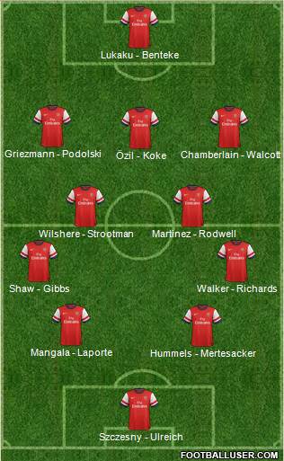 Arsenal Formation 2014