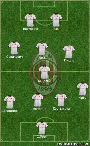 A.C. Milan Formation 2014