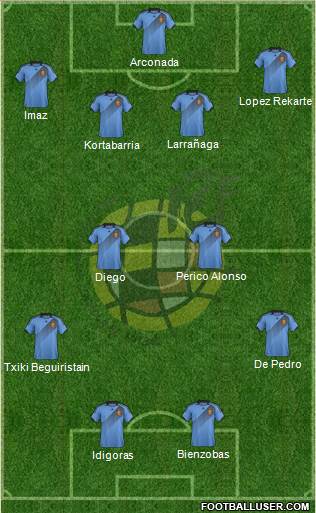 Spain Formation 2014