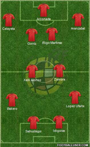 Spain Formation 2014