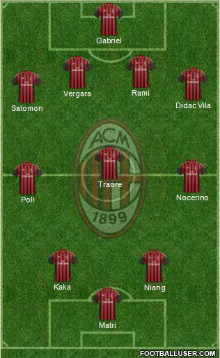 A.C. Milan Formation 2014