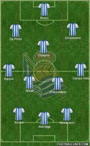 Real Sociedad S.A.D. Formation 2014