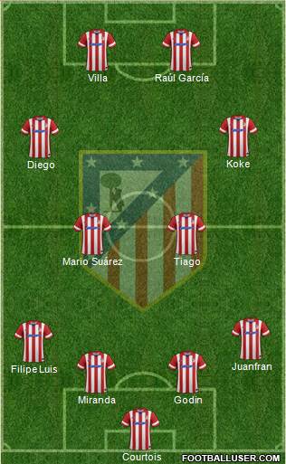 C. Atlético Madrid S.A.D. Formation 2014