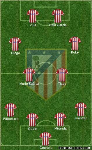 C. Atlético Madrid S.A.D. Formation 2014