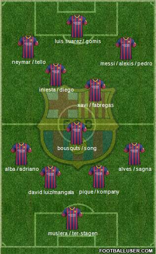 F.C. Barcelona Formation 2014