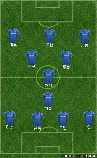 Chelsea Formation 2014