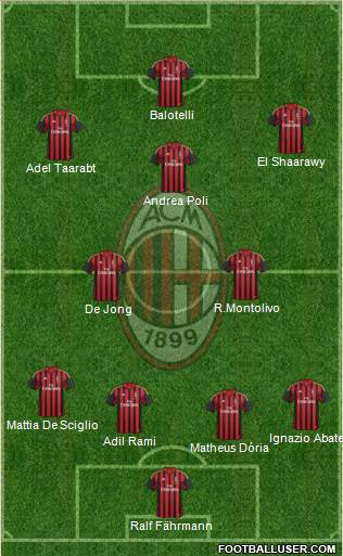 A.C. Milan Formation 2014