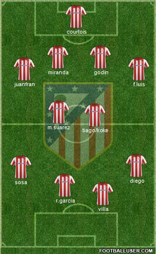 C. Atlético Madrid S.A.D. Formation 2014