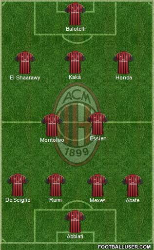 A.C. Milan Formation 2014