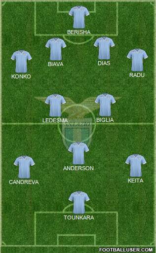 S.S. Lazio Formation 2014