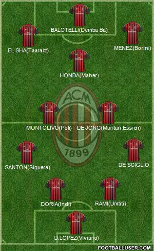 A.C. Milan Formation 2014