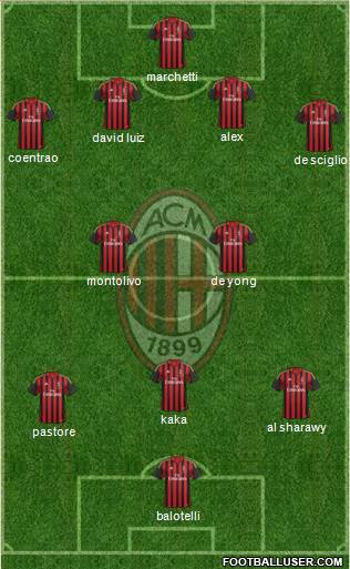 A.C. Milan Formation 2014