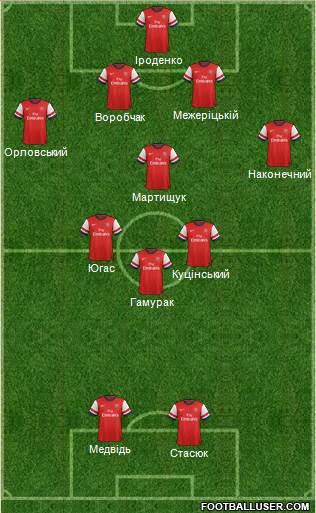 Arsenal Formation 2014
