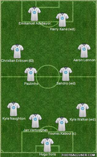 Tottenham Hotspur Formation 2014