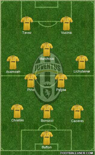 Juventus Formation 2014