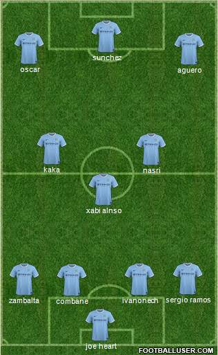 Manchester City Formation 2014