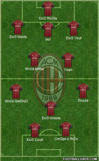 A.C. Milan Formation 2014
