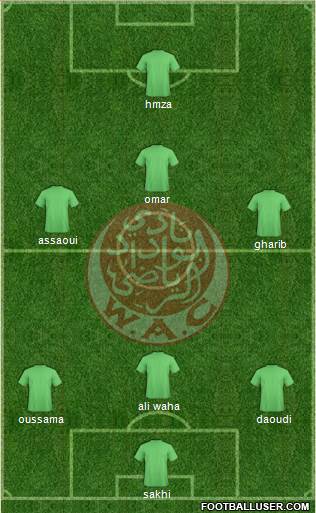 Wydad Athletic Club Formation 2014