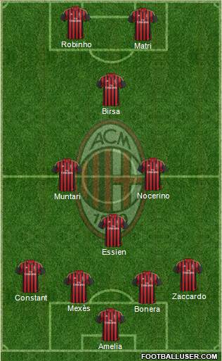 A.C. Milan Formation 2014