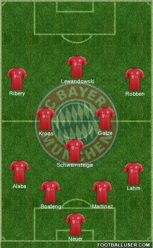 FC Bayern München Formation 2014