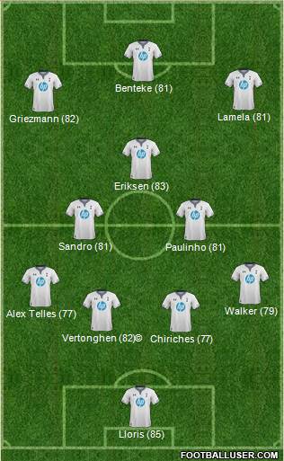 Tottenham Hotspur Formation 2014