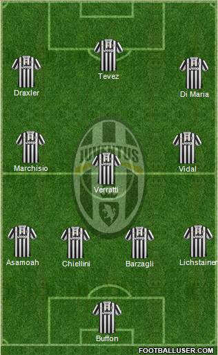 Juventus Formation 2014
