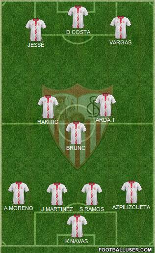 Sevilla F.C., S.A.D. Formation 2014