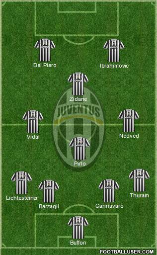Juventus Formation 2014