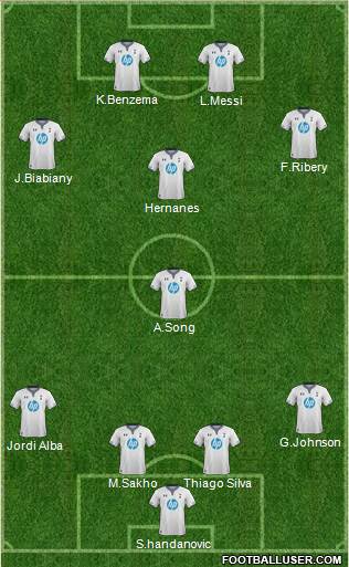 Tottenham Hotspur Formation 2014