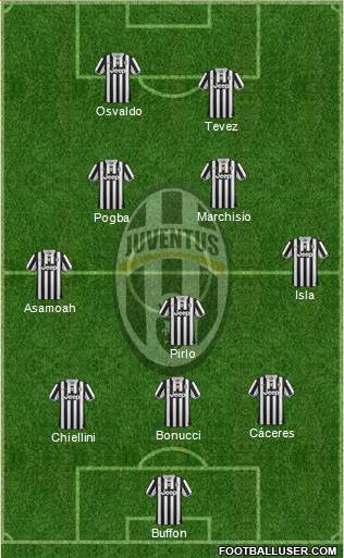 Juventus Formation 2014