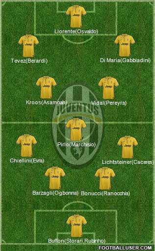Juventus Formation 2014