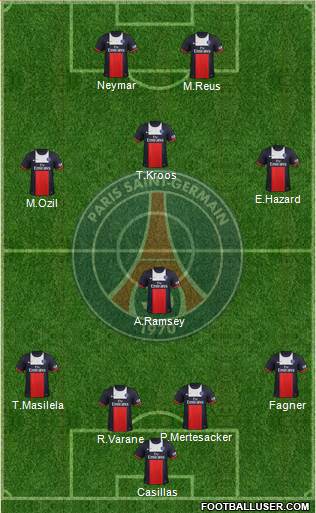 Paris Saint-Germain Formation 2014