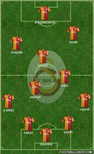 Galatasaray SK Formation 2014