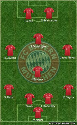 FC Bayern München Formation 2014