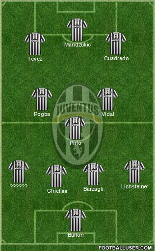 Juventus Formation 2014