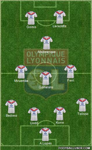 Olympique Lyonnais Formation 2014