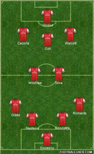 Arsenal Formation 2014