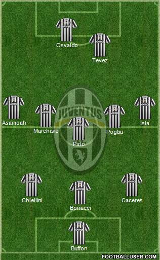 Juventus Formation 2014
