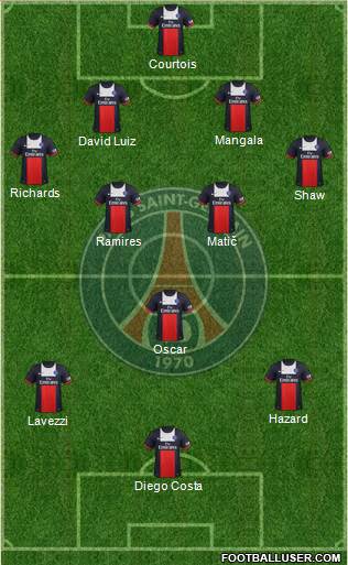 Paris Saint-Germain Formation 2014