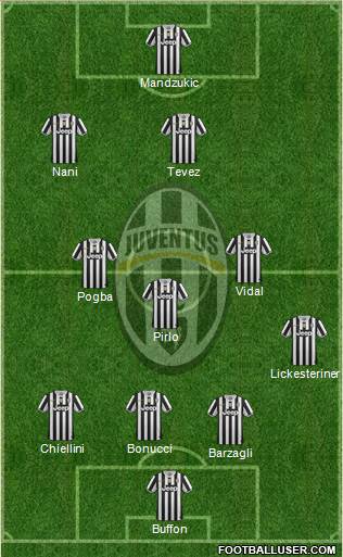 Juventus Formation 2014