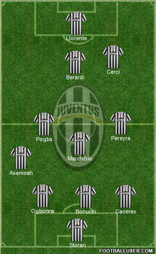 Juventus Formation 2014